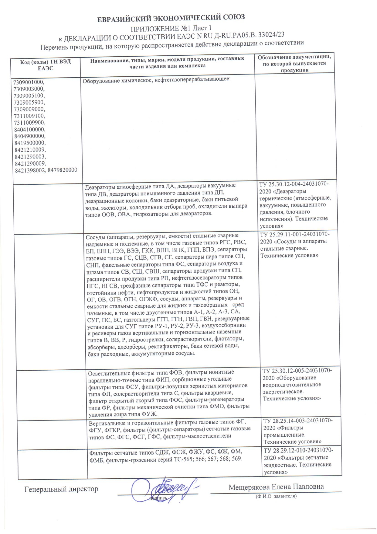 Приложение №1 к Декларации ЕАЭС №RU Д-RU.РА05.В33024-23